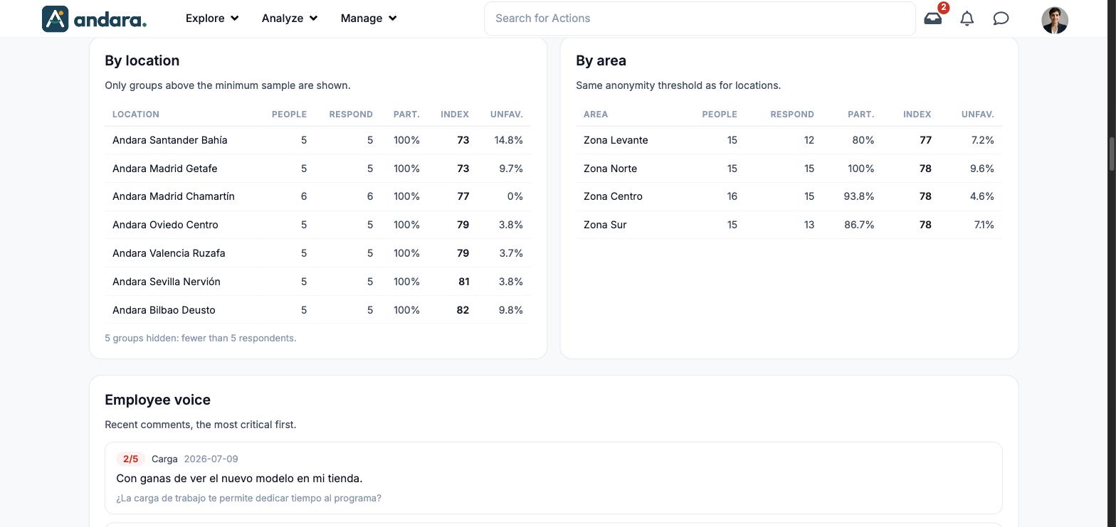 By location and By area tables and the start of the Employee voice block