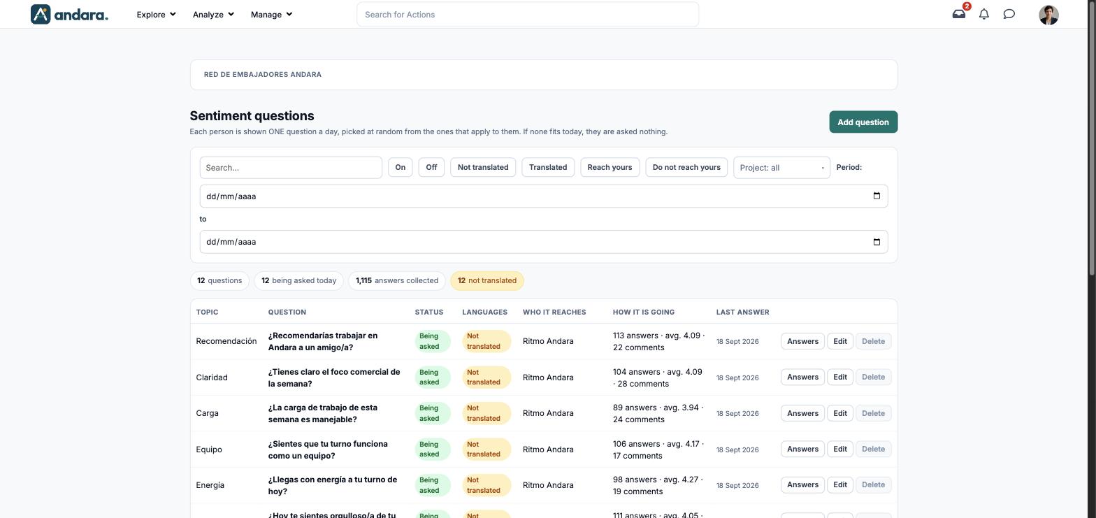 Sentiment questions screen with the filters, the period, the counters and the list of questions with their topic, status, languages, reach and results