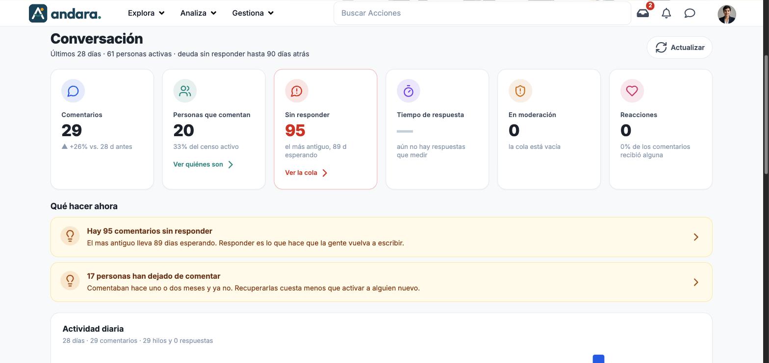 Pantalla Conversación con el botón Actualizar, las seis tarjetas Comentarios, Personas que comentan, Sin responder, Tiempo de respuesta, En moderación y Reacciones, y el bloque Qué hacer ahora
