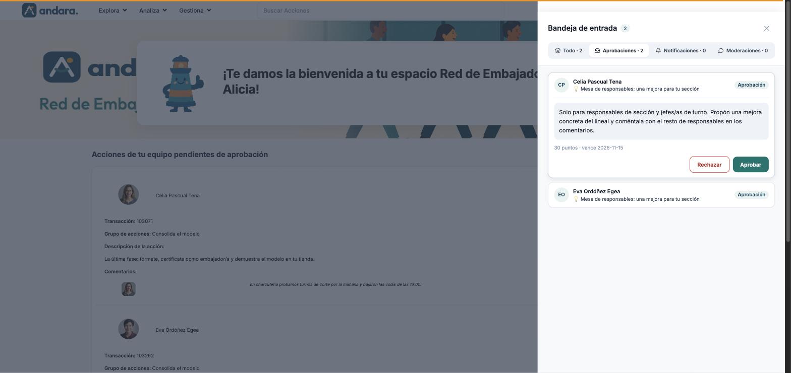 Fila de aprobación desplegada con la descripción de la acción, los puntos, la fecha de vencimiento y los botones Rechazar y Aprobar